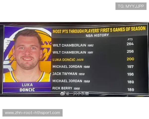 东契奇复出一战进前五！NBA万圣夜历史得分排名出炉，库里第一，东契奇选秀夜